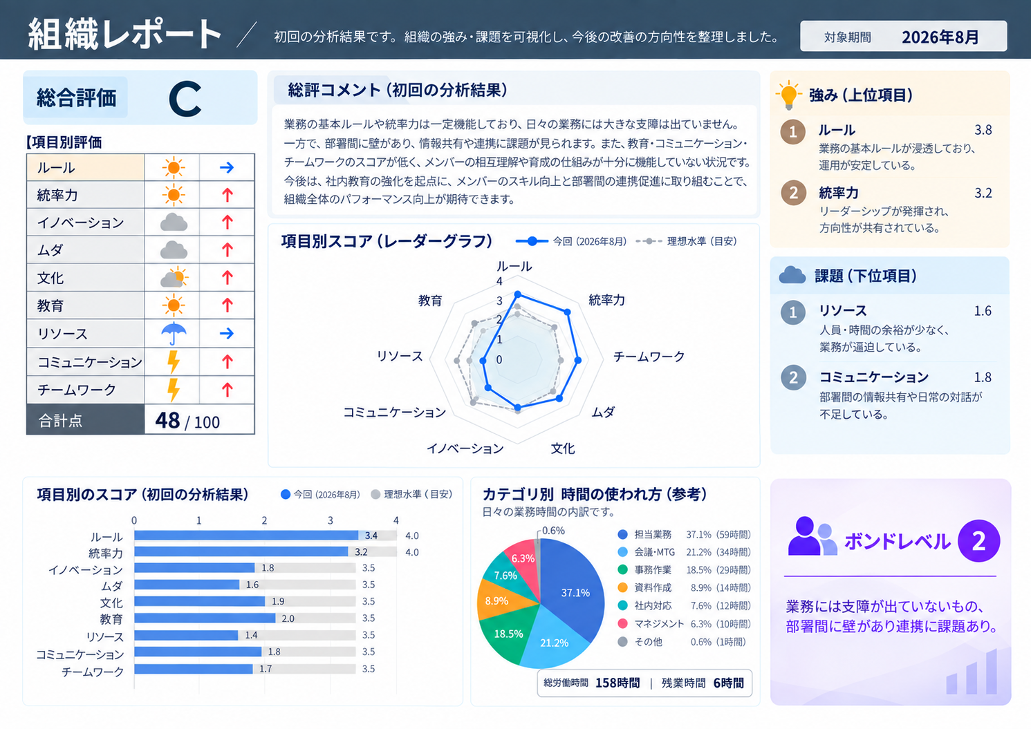 ヒアリングレポートのサンプル画像