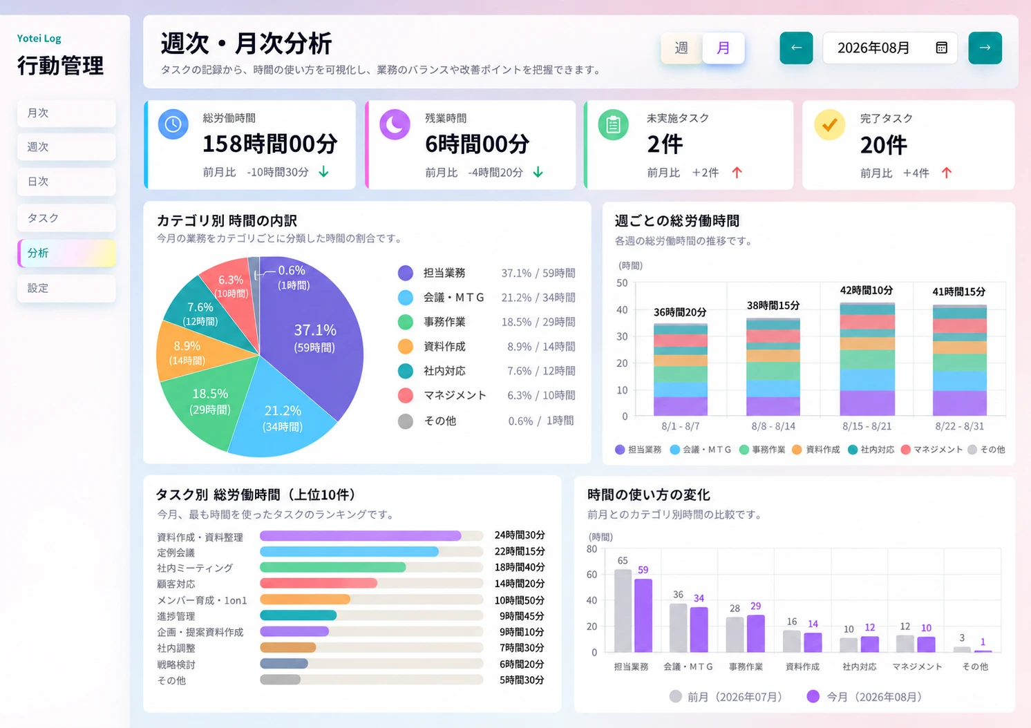 スケジュールと工数を管理するアプリのデモ画面